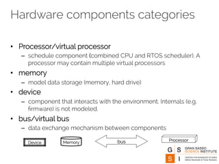 Hardware components categories 
• Processor/virtual processor 
– schedule component (combined CPU and RTOS scheduler). A 
processor may contain multiple virtual processors 
• memory 
– model data storage (memory, hard drive) 
• device 
– component that interacts with the environment. Internals (e.g. 
firmware) is not modeled. 
• bus/virtual bus 
– data exchange mechanism between components 
Device Memory bus Processor 
 