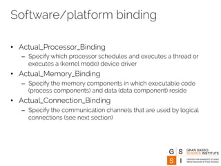 Software/platform binding 
• Actual_Processor_Binding 
– Specify which processor schedules and executes a thread or 
executes a (kernel mode) device driver 
• Actual_Memory_Binding 
– Specify the memory components in which executable code 
(process components) and data (data component) reside 
• Actual_Connection_Binding 
– Specify the communication channels that are used by logical 
connections (see next section) 
 