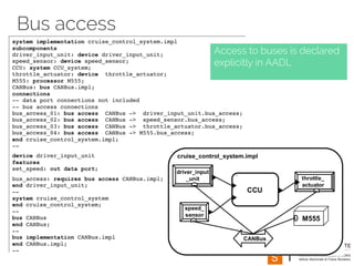 Bus access 
Access to buses is declared 
explicitly in AADL 
 