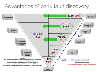 Advantages of early fault discovery 
 