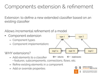 Components extension & refinement 
Extension: to define a new extended classifier based on an 
existing classifier 
Allows incremental refinement of a model 
• Component extension 
– Component types 
– Component implementations 
WHY extensions? 
– Add elements to a classifier 
• features, subcomponents, connections, flows, etc. 
– Refine existing elements in a component 
– Add or override properties 
 