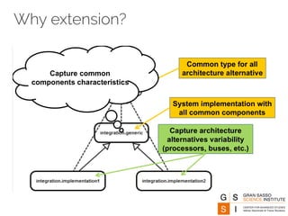 Why extension? 
 