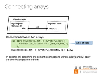 Connecting arrays 
 