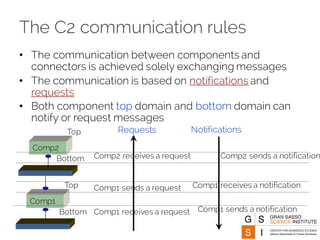 The C2 communication rules
• The communication between components and
connectors is achieved solely exchanging messages
• The communication is based on notifications and
requests
• Both component top domain and bottom domain can
notify or request messages
Comp1
Comp2
Top
Top
Bottom
Bottom Comp1 receives a request
Comp1 sends a request
Comp2 receives a request Comp2 sends a notification
Comp1 receives a notification
Comp1 sends a notification
Requests Notifications
 