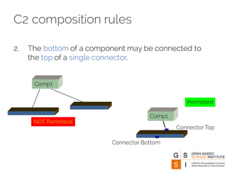C2 composition rules
2. The bottom of a component may be connected to
the top of a single connector.
Comp1
NOT Permitted
Comp1
Connector Bottom
Connector Top
Permitted
 