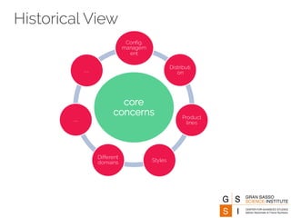 Historical View
core
concerns
Config.
managem
ent
Distributi
on
Product
lines
Styles
Different
domains
…
…
 