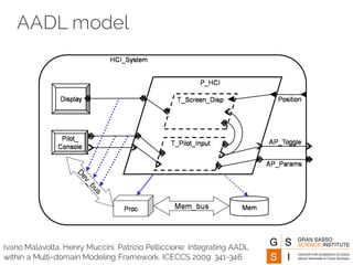 AADL model
Ivano Malavolta, Henry Muccini, Patrizio Pelliccione: Integrating AADL
within a Multi-domain Modeling Framework. ICECCS 2009: 341-346
 