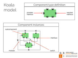 Koala
model provides
interface
required
interface
Component type definition
Component instances
subcomponent
module switch
interface
 