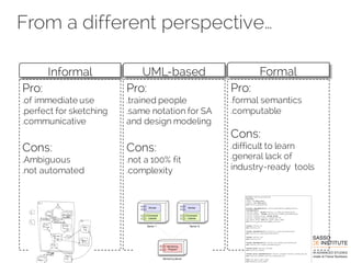 From a different perspective…
Formal
Pro:
.formal semantics
.computable
Cons:
.difficult to learn
.general lack of
industry-ready tools
UML-based
Pro:
.trained people
.same notation for SA
and design modeling
Cons:
.not a 100% fit
.complexity
Informal
Pro:
.of immediate use
.perfect for sketching
.communicative
Cons:
.Ambiguous
.not automated
 