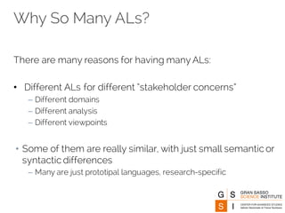 Why So Many ALs?
There are many reasons for having many ALs:
• Different ALs for different “stakeholder concerns”
– Different domains
– Different analysis
– Different viewpoints
• Some of them are really similar, with just small semantic or
syntactic differences
– Many are just prototipal languages, research-specific
 