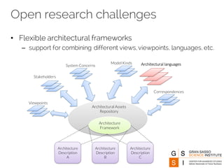 Open research challenges
• Flexible architectural frameworks
– support for combining different views, viewpoints, languages, etc.
Architectural Assets
Repository
Viewpoints
Stakeholders
Model Kinds
System Concerns Architectural languages
Correspondences
Architecture
Description
B
Architecture
Description
C
Architecture
Description
A
Architecture
Framework
 