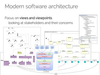 Modern software architecture
Focus on views and viewpoints
looking at stakeholders and their concerns
 