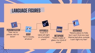 LANGUAGE FIGURES
IRONY
“Isn't it lovely,
all alone”
HYPERBOLA
“Even if it
takes all night
or a hundred
years”
METAPHORE
“Heart made of
glass, my mind of
stone”
ASSONANCE
“Need a place to hide,
but I can't find one near
Wanna feel alive, outside
I can't fight my fear”
PERSONIFICATION
“Tear me to
pieces, skin to
bone”
 