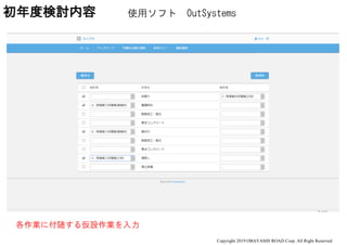 Copyright 2019 OBAYASHI ROAD Corp. All Right Reserved
初年度検討内容
各作業に付随する仮設作業を入力
使用ソフト OutSystems
 