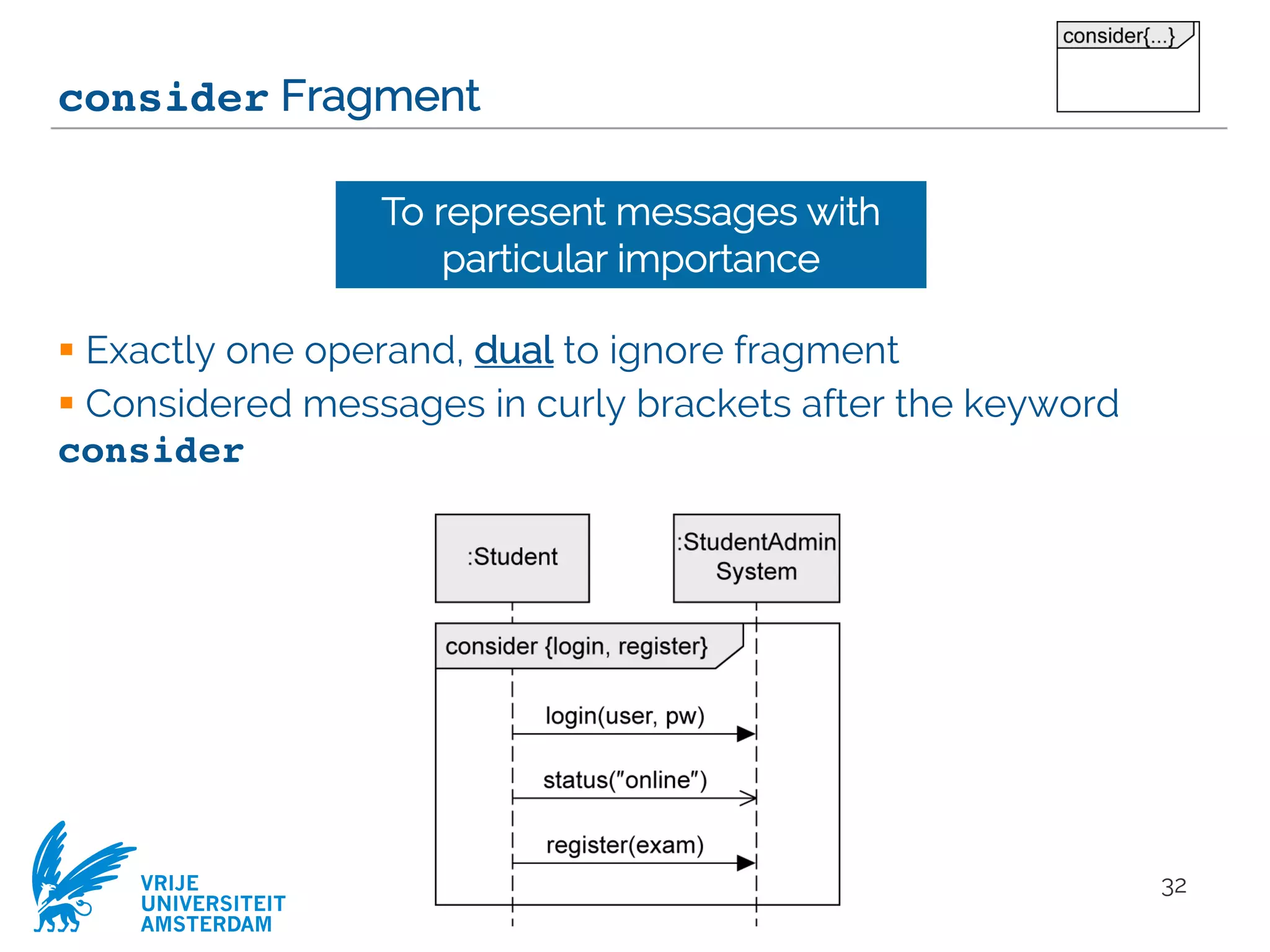 Modeling objects interaction via UML sequence diagrams [Software ...