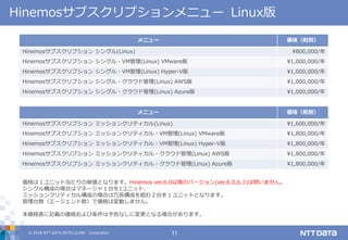 © 2018 NTT DATA INTELLILINK Corporation 11
Hinemosサブスクリプションメニュー Linux版
メニュー 価格（税別）
Hinemosサブスクリプション シングル(Linux) ¥800,000/年
Hinemosサブスクリプション シングル・VM管理(Linux) VMware版 ¥1,000,000/年
Hinemosサブスクリプション シングル・VM管理(Linux) Hyper-V版 ¥1,000,000/年
Hinemosサブスクリプション シングル・クラウド管理(Linux) AWS版 ¥1,000,000/年
Hinemosサブスクリプション シングル・クラウド管理(Linux) Azure版 ¥1,000,000/年
メニュー 価格（税別）
Hinemosサブスクリプション ミッションクリティカル(Linux) ¥1,600,000/年
Hinemosサブスクリプション ミッションクリティカル・VM管理(Linux) VMware版 ¥1,800,000/年
Hinemosサブスクリプション ミッションクリティカル・VM管理(Linux) Hyper-V版 ¥1,800,000/年
Hinemosサブスクリプション ミッションクリティカル・クラウド管理(Linux) AWS版 ¥1,800,000/年
Hinemosサブスクリプション ミッションクリティカル・クラウド管理(Linux) Azure版 ¥1,800,000/年
価格は１ユニット当たりの単価となります。Hinemos ver.6.0以降のバージョン(ver.6.0,6.1)は問いません。
シングル構成の場合はマネージャ１台を1ユニット、
ミッションクリティカル構成の場合は冗長構成を組む２台を１ユニットとなります。
管理台数（エージェント数）で価格は変動しません。
本価格表に記載の価格および条件は予告なしに変更となる場合があります。
 