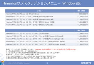 © 2018 NTT DATA INTELLILINK Corporation 12
Hinemosサブスクリプションメニュー Windows版
メニュー 価格（税別）
Hinemosサブスクリプション シングル(Windows) ¥800,000/年
Hinemosサブスクリプション シングル・VM管理(Windows) VMware版 ¥1,000,000/年
Hinemosサブスクリプション シングル・VM管理(Windows) Hyper-V版 ¥1,000,000/年
Hinemosサブスクリプション シングル・クラウド管理(Windows) AWS版 ¥1,000,000/年
Hinemosサブスクリプション シングル・クラウド管理(Linux) Azure版 ¥1,000,000/年
メニュー 価格（税別）
Hinemosサブスクリプション ミッションクリティカル(Windows) ¥1,600,000/年
Hinemosサブスクリプション ミッションクリティカル・VM管理(Windows) VMware版 ¥1,800,000/年
Hinemosサブスクリプション ミッションクリティカル・VM管理(Windows) Hyper-V版 ¥1,800,000/年
Hinemosサブスクリプション ミッションクリティカル・クラウド管理(Windows) AWS版 ¥1,800,000/年
Hinemosサブスクリプション ミッションクリティカル・クラウド管理(Windows) Azure版 ¥1,800,000/年
価格は１ユニット当たりの単価となります。Hinemos ver.6.0以降のバージョン(ver.6.0,6.1)は問いません。
シングル構成の場合はマネージャ１台を1ユニット、
ミッションクリティカル構成の場合は冗長構成を組む２台を１ユニットとなります。
管理台数（エージェント数）で価格は変動しません。
マネージャが利用するデータベース(MS SQL Server)を別途ご用意ください。
本価格表に記載の価格および条件は予告なしに変更となる場合があります。
 