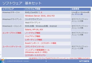 © 2018 NTT DATA INTELLILINK Corporation 8
ソフトウェア 基本セット
ソフトウェア ソフトウェア詳細 注意事項
Hinemosマネージャ RHEL/CentOS 7, 6 Linux版 or Windows版
のいずれか1種
Windows Server 2016, 2012 R2
Hinemosクライアント リッチクライアント 全サブスクリプション
メニューに付属
Webクライアント
Hinemosエージェント RHEL各種、Windows各種、Android 全サブスクリプション
メニューに付属
Solaris、HP-UX、AIX
エンタープライズ機能 ノードマップ機能 全サブスクリプション
メニューに付属
ジョブマップ機能
レポーティング機能
Excelインポート・エクスポート機能
ユーティリティツール コマンドラインツール 全サブスクリプション
メニューに付属
インシデント管理連携ツール
(Hinemos ver.6.1～対応)
エクスポートスクリプト
(注)赤字のソフトウェアはサブスクリプションメニューのみでのご提供となります。
 