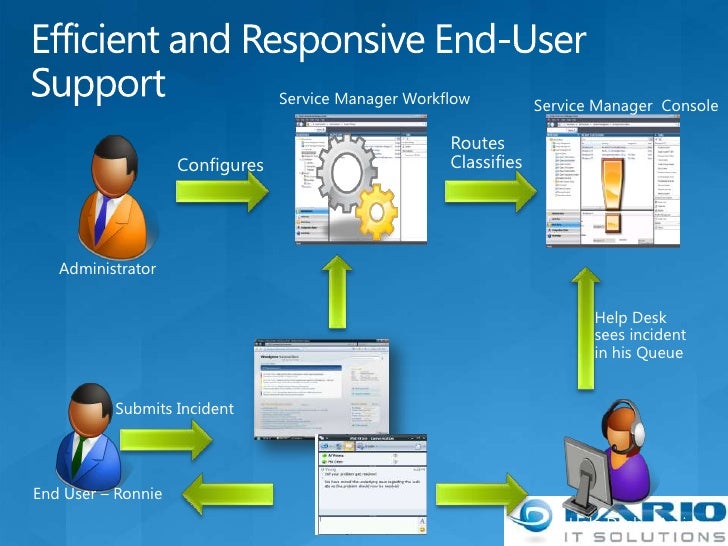 Service Manager The New Helpdesk Cmdb Solution