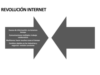 Exceso de información: no tenemos
tiempo
Comunicaciones múltiples: trabajo
colaborativo
Multitarea: hacer muchas cosas al tiempo
Cambios rápidos en las industrias y
negocios: revisión constante
REVOLUCIÓN INTERNET
 