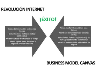 Exceso de información: no tenemos
tiempo
Comunicaciones múltiples: trabajo
colaborativo
Multitarea: hacer muchas cosas al tiempo
Cambios rápidos en las industrias y
negocios: revisión constante
Vemos mucha información en poco
tiempo
Facilita las comunicaciones a todos los
niveles
Sensación de control y seguridad: hay un
marco, procedimiento, herramientas
Facilita la reflexión sobre las claves de un
negocio
REVOLUCIÓN INTERNET
BUSINESSMODEL CANVAS
¡ÉXITO!
 
