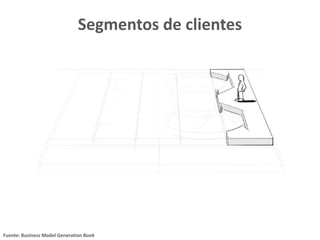 Segmentos de clientes
Fuente: Business Model Generation Book
 