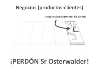 Negocios (productos-clientes)
¡PERDÓN Sr Osterwalder!
¡Negocios! No segmentos de clientes
 