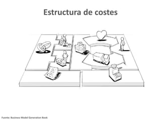 Estructura de costes
Fuente: Business Model Generation Book
 