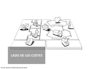 LADO DE LOS COSTES
Fuente: Business Model Generation Book
 
