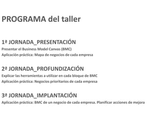 PROGRAMA del taller
1ª JORNADA_PRESENTACIÓN
Presentar el Business Model Canvas (BMC)
Aplicación práctica: Mapa de negocios de cada empresa
2ª JORNADA_PROFUNDIZACIÓN
Explicar las herramientas a utilizar en cada bloque de BMC
Aplicación práctica: Negocios prioritarios de cada empresa
3ª JORNADA_IMPLANTACIÓN
Aplicación práctica: BMC de un negocio de cada empresa. Planificar acciones de mejora
 