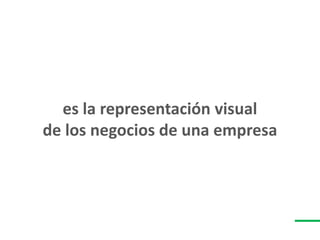 es la representación visual
de los negocios de una empresa
 