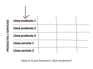 PRODUCTOS/SERVICIOS
¿Qué es lo que hacemos? ¿Qué vendemos?
 