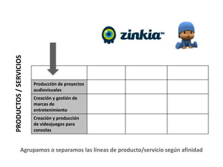 Agrupamos o separamos las líneas de producto/servicio según afinidad
Producción de proyectos
audiovisuales
Creación y gestión de
marcas de
entretenimiento
Creación y producción
de videojuegos para
consolas
PRODUCTOS/SERVICIOS
 