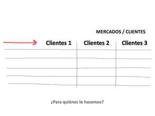 MERCADOS / CLIENTES
¿Para quiénes lo hacemos?
 