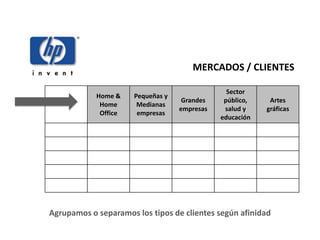 Home &
Home
Office
Pequeñas y
Medianas
empresas
Grandes
empresas
Sector
público,
salud y
educación
Artes
gráficas
Agrupamos o separamos los tipos de clientes según afinidad
MERCADOS / CLIENTES
 