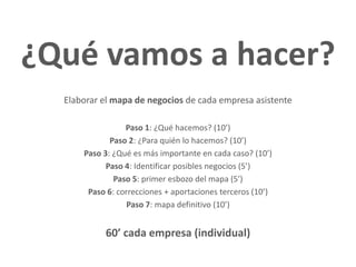 ¿Qué vamos a hacer?
Elaborar el mapa de negocios de cada empresa asistente
Paso 1: ¿Qué hacemos? (10’)
Paso 2: ¿Para quién lo hacemos? (10’)
Paso 3: ¿Qué es más importante en cada caso? (10’)
Paso 4: Identificar posibles negocios (5’)
Paso 5: primer esbozo del mapa (5’)
Paso 6: correcciones + aportaciones terceros (10’)
Paso 7: mapa definitivo (10’)
60’ cada empresa (individual)
 
