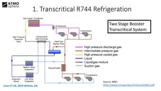 Advantages of small diameter tubes in transcritical refrigeration ...