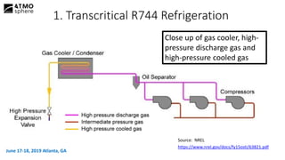 Advantages of small diameter tubes in transcritical refrigeration ...