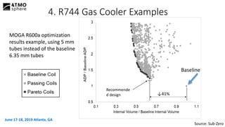 ↓41%
Recommende
d design
MOGA R600a optimization
results example, using 5 mm
tubes instead of the baseline
6.35 mm tubes
4. R744 Gas Cooler Examples
Baseline
June 17-18, 2019 Atlanta, GA
Source: Sub-Zero
 