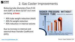Reducing tube diameters from 9.53
mm (3/8”) or 8mm (5/16”) to 5 mm
can bring at least:
• 45% tube weight reduction (Wall)
• 20% fin weight reduction
• 45% reduction in internal volume
Due to increase in internal and
external Heat Transfer Coefficient
(HTC)
2. Gas Cooler Improvements
June 17-18, 2019 Atlanta, GA Source: Super Radiator Coil
 