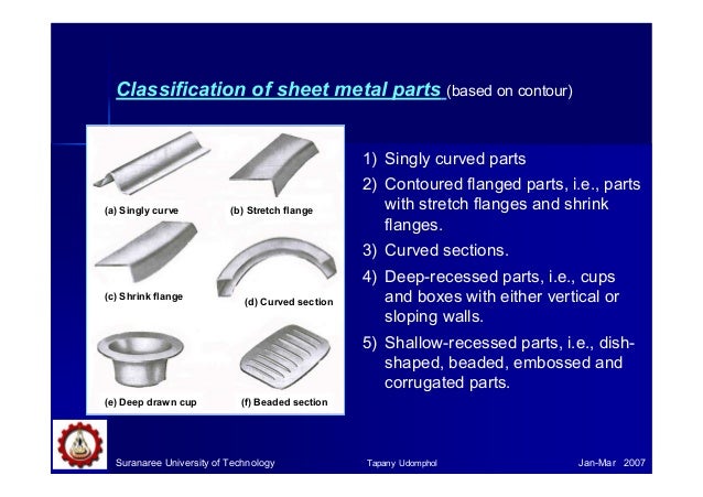 06 sheet metal forming sheet metal forming techniques