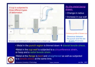 As the metal being
drawn,
• Change in radius
• Increase in cup wall
• Metal in the punch region is thinned down  biaxial tensile stress.
•Metal in the cup wall is subjected to a circumference strain,
or hoop and a radial tensile strain.
•Metal at the flange is bent and straightened as well as subjected
to a tensile stress at the same time.
Flange
A cup is subjected to
three different types Triaxial
of deformation. Cup wall
Punch region
Biaxial
Biaxial
Stresses and deformation in a section from a drawn cup
Thickness profile of drawn cup
Clearance between
the punch and the die
> 10-20% thickness.
Suranaree University of Technology Jan-Mar 2007
Tapany Udomphol
 