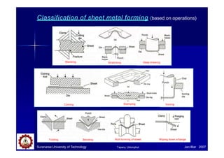 Classification of sheet metal forming (based on operations)
Wiping down a flange
Roll forming of sheet
Folding Bending
Stamping Ironing
Coining
Stretching Deep drawing
Blanking
Suranaree University of Technology Jan-Mar 2007
Tapany Udomphol
 