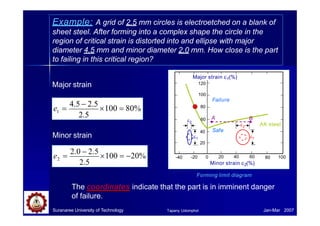 Example: A grid of 2.5 mm circles is electroetched on a blank of
sheet steel. After forming into a complex shape the circle in the
region of critical strain is distorted into and ellipse with major
diameter 4.5 mm and minor diameter 2.0 mm. How close is the part
to failing in this critical region?
AK steel
80 100
1
2
1
2
A B
Safe
20 40 60
Minor strain 2(%)
-40 -20 0
20
40
60
80
100
Failure
Major strain 1(%)
120
Major strain
2.5
1
e 
4.5  2.5
100  80%
Minor strain
2.5
2
e 
2.0  2.5
100  20%
Forming limit diagram
The coordinates indicate that the part is in imminent danger
of failure.
Suranaree University of Technology Jan-Mar 2007
Tapany Udomphol
 