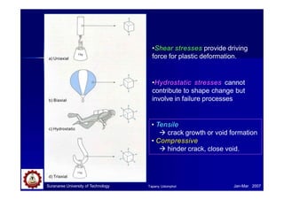•Shear stresses provide driving
force for plastic deformation.
• Tensile
 crack growth or void formation
• Compressive
 hinder crack, close void.
•Hydrostatic stresses cannot
contribute to shape change but
involve in failure processes
a) Uniaxial
Suranaree University of Technology Jan-Mar 2007
Tapany Udomphol
b) Biaxial
c) Hydrostatic
d) Triaxial
 