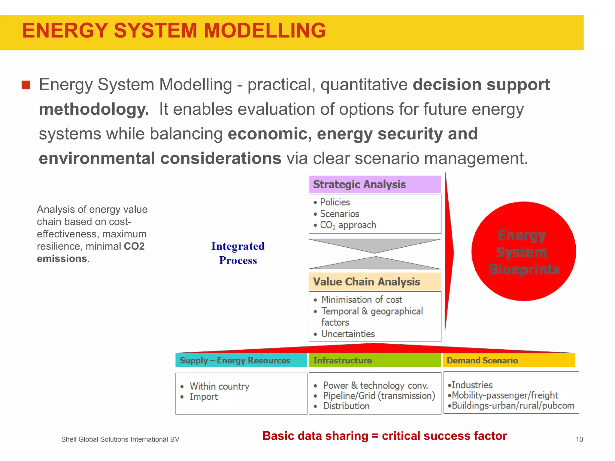 Shell Global Solutions International BV
ENERGY SYSTEM MODELLING
 Energy System Modelling - practical, quantitative decision support
methodology. It enables evaluation of options for future energy
systems while balancing economic, energy security and
environmental considerations via clear scenario management.
Analysis of energy value
chain based on cost-
effectiveness, maximum
resilience, minimal CO2
emissions.
10Basic data sharing = critical success factor
 
