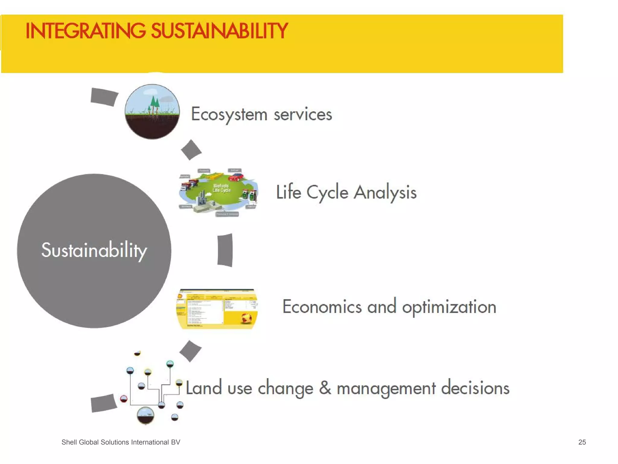 Shell Global Solutions International BV 25
 
