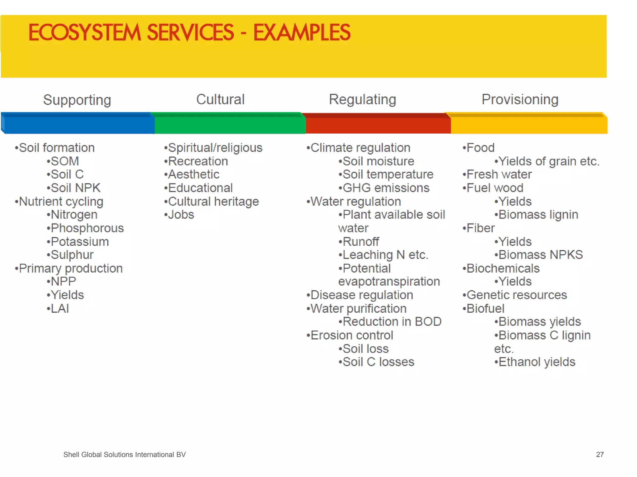 Shell Global Solutions International BV 27
 
