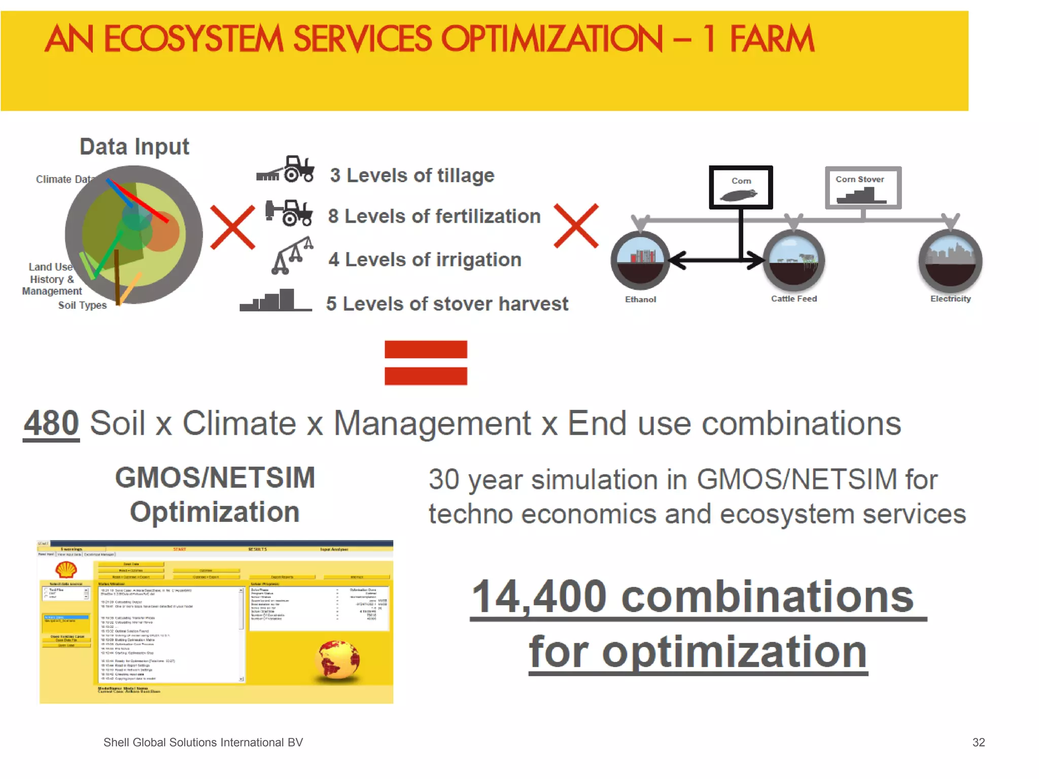 Shell Global Solutions International BV 32
 
