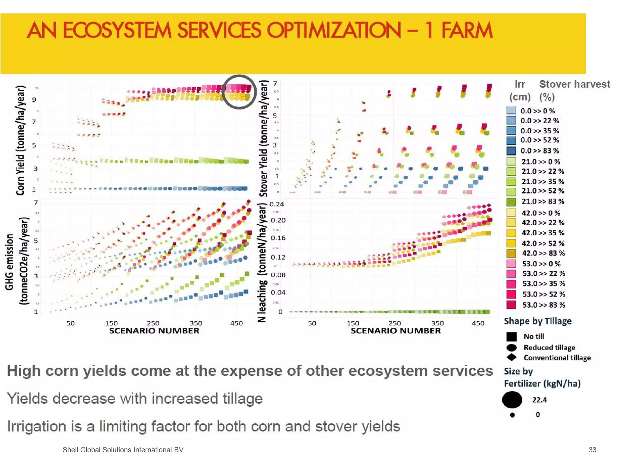 Shell Global Solutions International BV 33
 